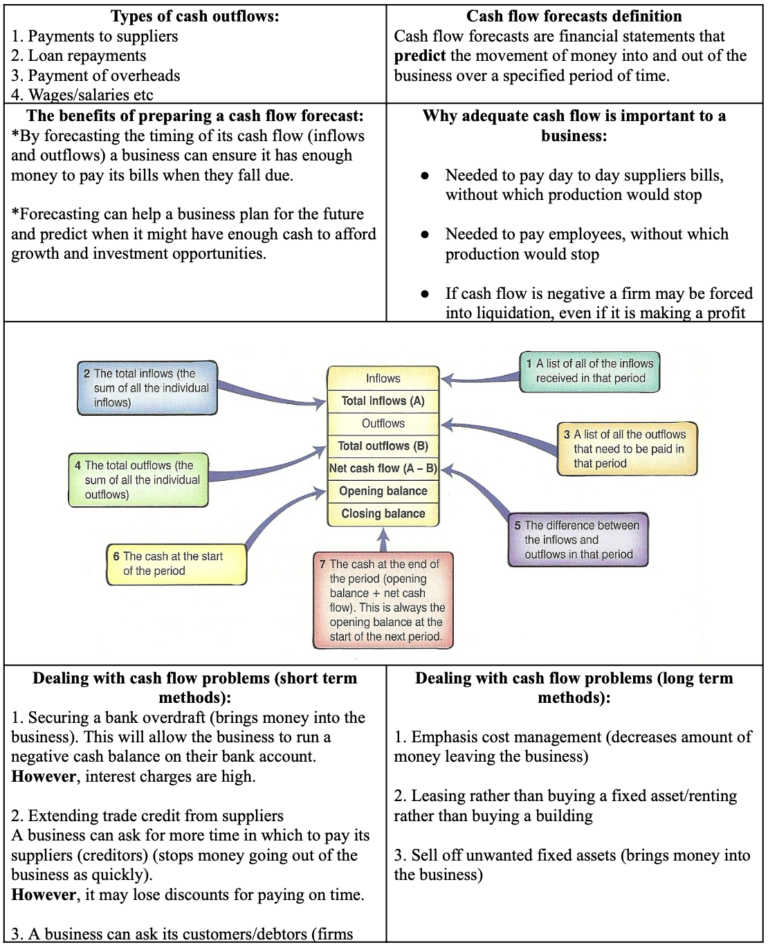 Mega Grid definitions